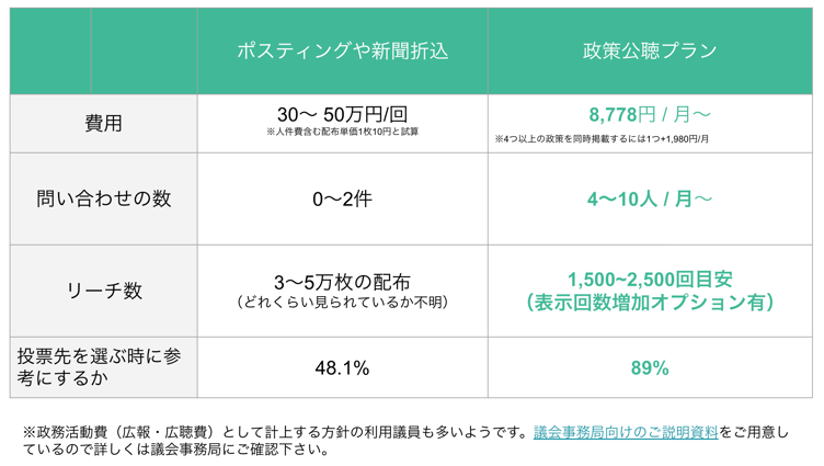 チラシ比較_政策公聴プラン
