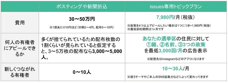 専用トピックプラン説明資料-1