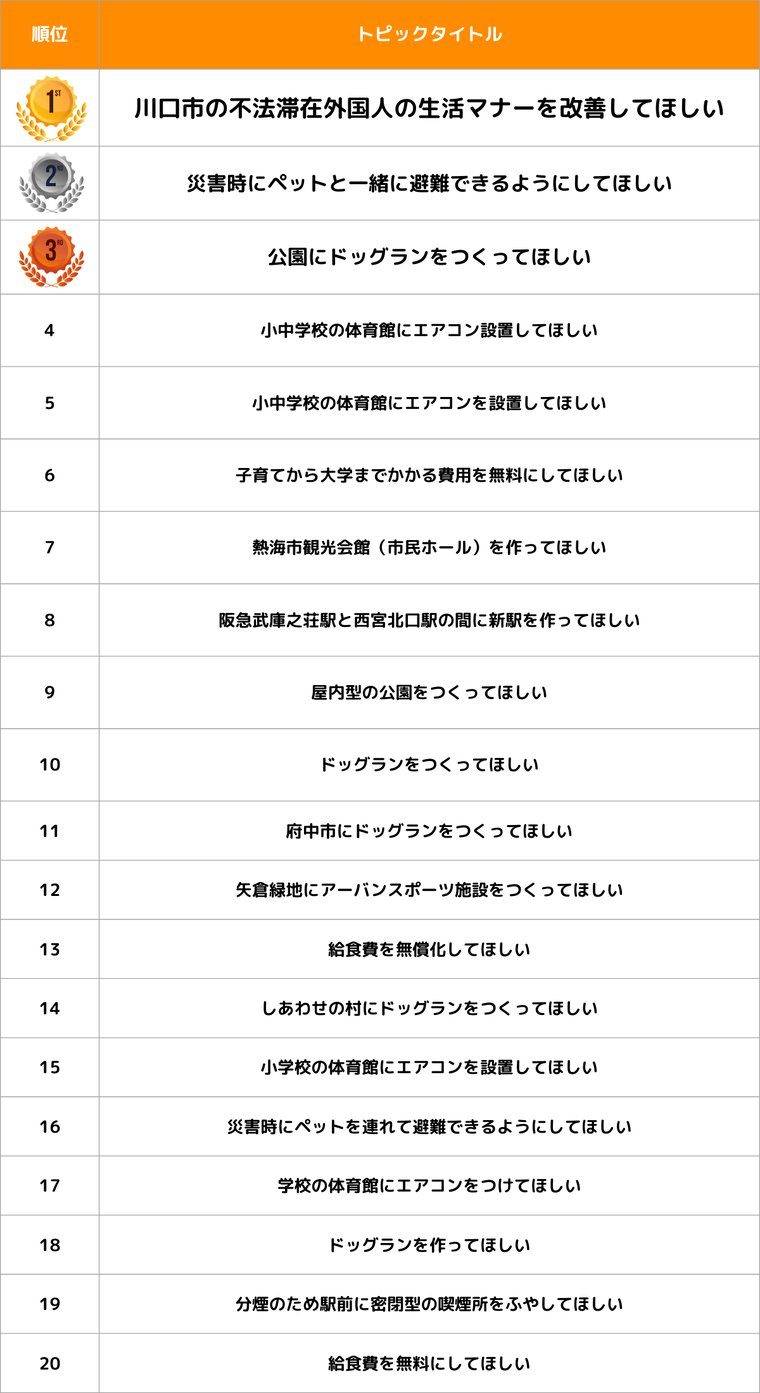 月次トピック検証用|ランキング表 (1)-1