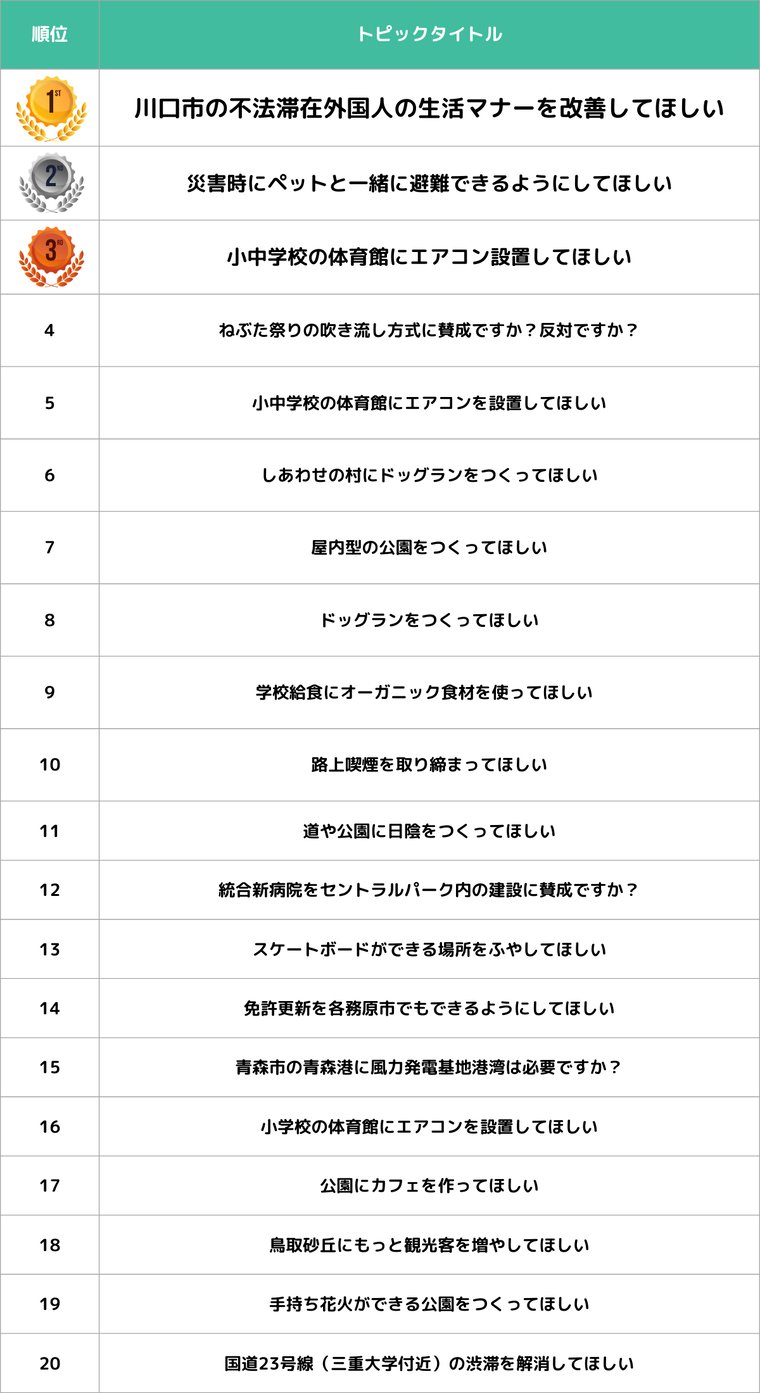 月次トピック検証用|ランキング表 (2)