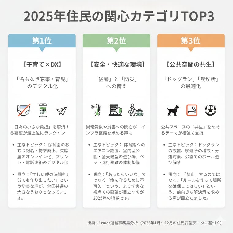 2025年トレンド分析-1