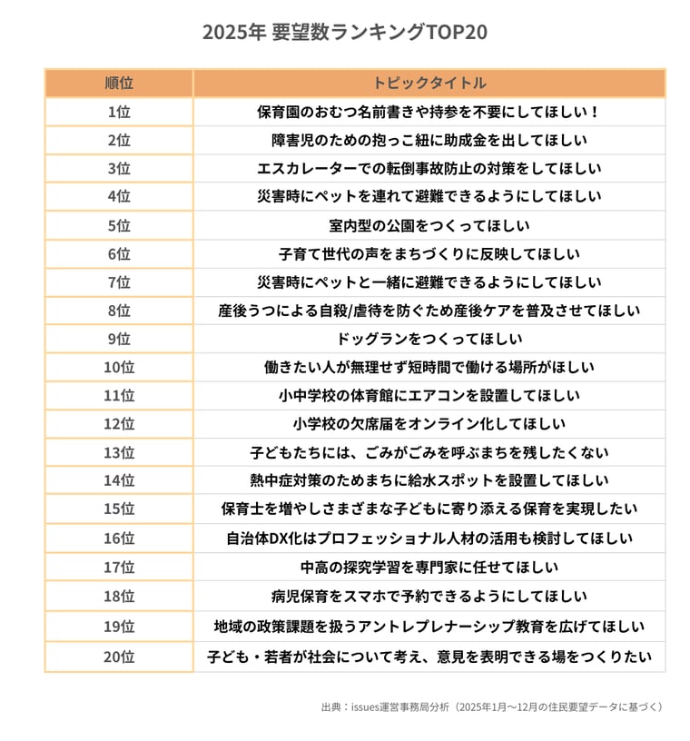 2025年トレンド分析_要望数ランキングtop20