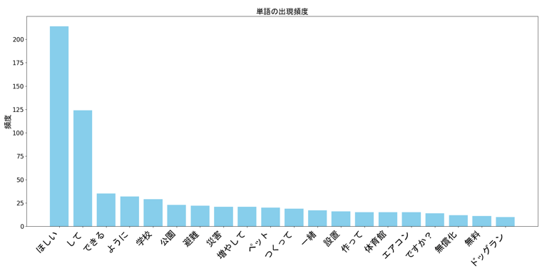 frequency_graph-3