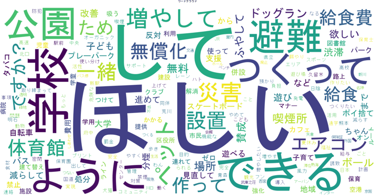 wordcloud (1)