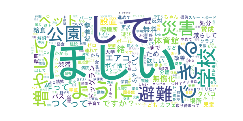 wordcloud